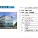 현대프라자 앞 이미지
