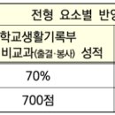 [학원의신] 2025학년도 경희대학교 수시/정시 입학전형 시행계획② 이미지