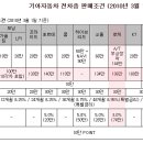 기아자동차 2010년 3월 판매조건 이미지