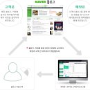 헤어짱 이미지