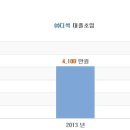 주)디섹 이미지