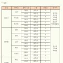 내일 수원 동수원 북수원 cgv 순정 무대인사 원가양도 이미지