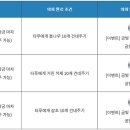 통나무Ⅱ 이미지