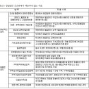 2018 부산지역 예술강사(8개분야) 귀속 2018년 연말정산 관련 안내 (1/15~ 1/29일까지 반드시 제출) 이미지