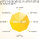 스타클럽 이미지