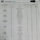 지문으로알아보는기질과진로 이미지