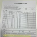 성지중학교 | 이곡동 영어학원 아델라원장님의성지중,성산고,성서고영어시험후기:서술형예상적중