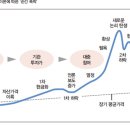 기다림 이미지