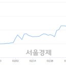 (유)삼일