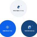 대보자원 | 학습의 주인공은 나! 자기주도학습 어떻게 시작할까?