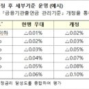 금융사, 주담대 분할상환 늘리면 주신보 출연료 덜낸다 이미지