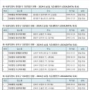 □ㅡ서울시 6)동대문구 7)중랑구 8)성북구 9)강북구 10)도봉구 의료법인 현황 (2024. 10월기준:행안부 LOCALDATA) 이미지