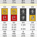 집터가 안 좋을 때 | 운명을 바꾸는 방법 | 영혼리딩 에너지장리딩 카르마 정화 | 인터넷사주 인터넷...