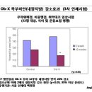 세계최초 복부내장지방감소 식약청개별인정 건강기능식품 정보:Ob-X 이미지