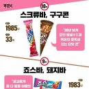 한국 최고령 장수 아이스크림 10 이미지