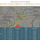 인투코아 이미지