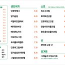 샐럽스프&그릭요거트 이미지