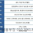 더샵퍼스트월드H동 이미지