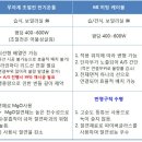 MI 히팅케이블 vs 무자계 초절전 전기온돌 이미지