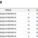 공도우미린어린이집 이미지