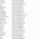 (주)모아레져산업 보성다비치콘도 이미지