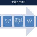 동물미용업 영업등록신청 이미지