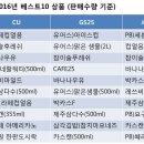 GOGO편의점 이미지