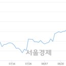 (유)일성건설