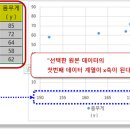 엑셀 기초 B 이미지