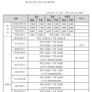 한화 이글스 2017시즌 입장권 가격 이미지