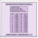 2024 대산문학 제3회 전국 시낭송 대회 1차 심사 당선자 명단 발표 이미지