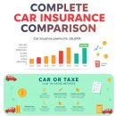 초동카써비스 | 자동차보험 완전비교: 보험료 절감부터 자동차세 합법 절세법까지 한눈에