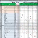 2012년 개정 14종 문학 검인정교과서 작품 목록 - 현대운문 편재표 이미지
