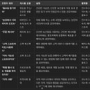 미리네농장 | SNS 마케팅 컨텐츠 6일차 - 지피지기면 백전백승