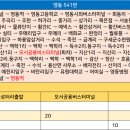 황간시외버스터미널 이미지