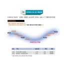 청정자연 속 짜릿한 레포츠, 동강 리버버깅 소개(feat. 1박2일_강원 영월&amp;정선편)