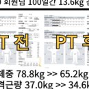 달라진 피트니스 이미지