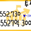 2021년 01월 04일 국내증시 투자자예탁금과 신용융자 12/31 이미지