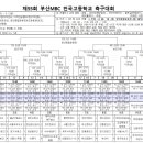 제55회 부산MBC 전국고등학교축구대회 대진표 이미지