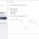 제백요트학교