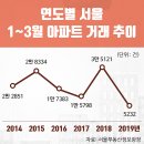 억대공인중개사사무소 이미지