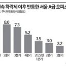 신호오피스 - 증평군 삼보로1길 43 | 신호오피스
