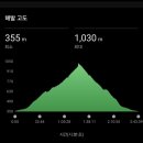 속리산 - 성남시 중원구 시민로117번길 2 | 속리산 문장대 트레일런 후기｜수사마 첫째날 전지훈련과 속리산 등산코스 직접 다녀온 후기