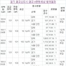 광교e편한세상 1순위 최고 111대1 이미지