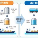 블렌딩