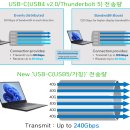 ⑧&#39;HDMI 2.1-DP 2.1-USB-C(USB4)&#39;에 대한 문제와 과제 이미지