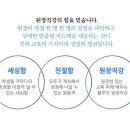 상승미술학원