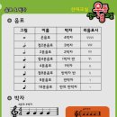 음악 상식_#3 음표(note),쉼표(rest) , 박자(meter) 이미지