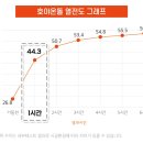 동양미래대학교 기숙사 이미지