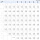 연봉우체국 이미지